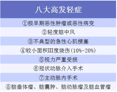 6大熱門(mén)重疾測評：總有一款適合你