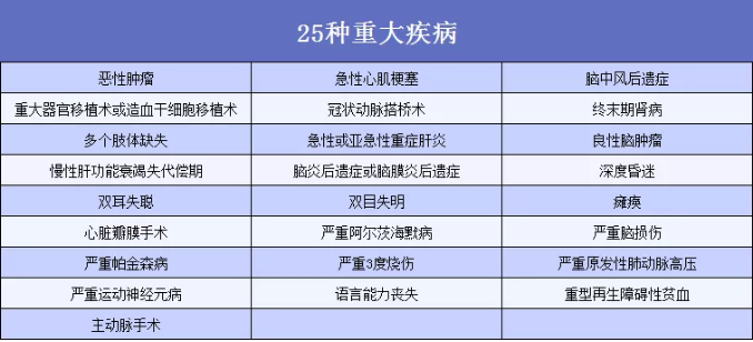 6大熱門(mén)重疾測評：總有一款適合你