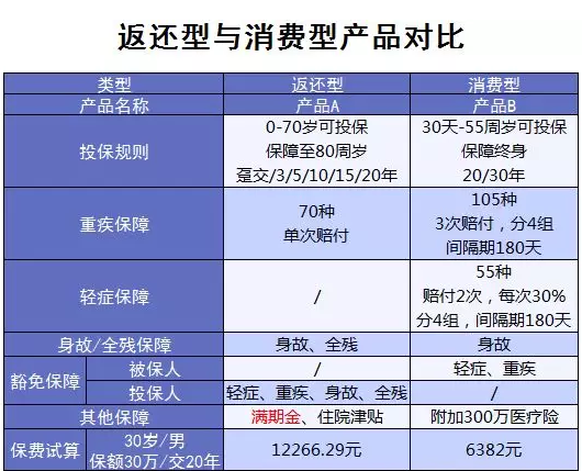 常見的保險誤區(qū)有哪些？