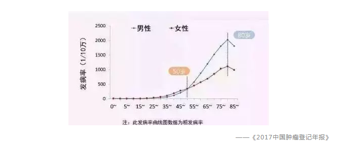 常見的保險誤區(qū)有哪些？