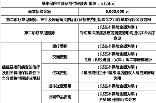 鑫聯(lián)星癌癥海外醫療保險怎么樣？