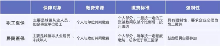 醫保報銷(xiāo)需要注意什么？