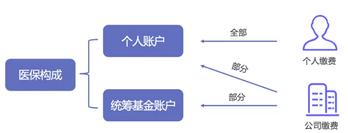醫保報銷(xiāo)需要注意什么？
