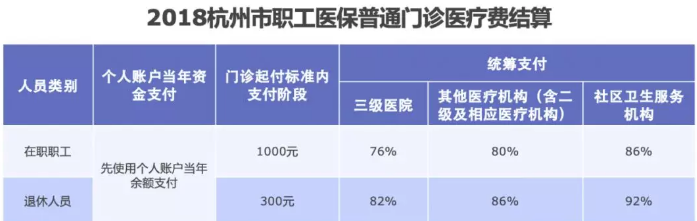 醫保報銷(xiāo)需要注意什么？
