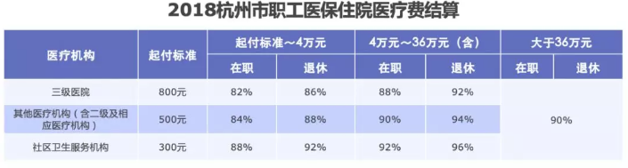醫保報銷(xiāo)需要注意什么？