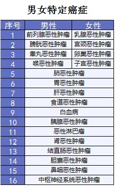 超級瑪麗重疾險該不該買(mǎi)？
