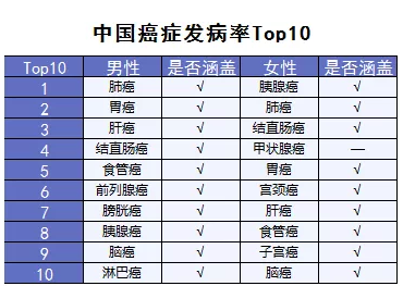 超級瑪麗重疾險該不該買(mǎi)？