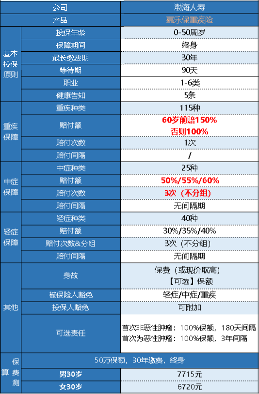  渤海嘉樂(lè )保(前行無(wú)憂(yōu))怎么樣