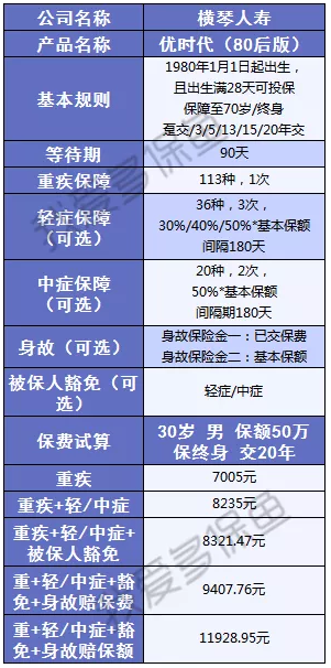 帶病群體能買(mǎi)重疾險嗎