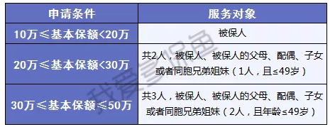 帶病群體能買(mǎi)重疾險嗎