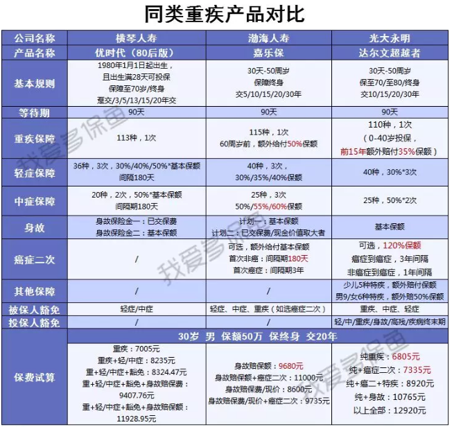 帶病群體能買(mǎi)重疾險嗎