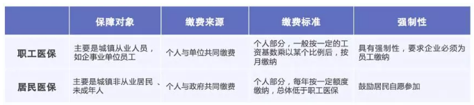 如何提升醫保報銷(xiāo)的額度