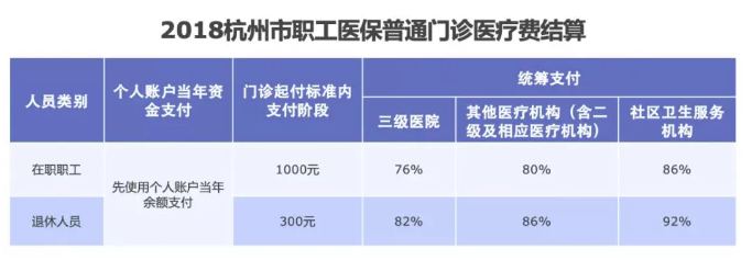 如何提升醫保報銷(xiāo)的額度