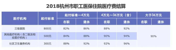 如何提升醫保報銷(xiāo)的額度