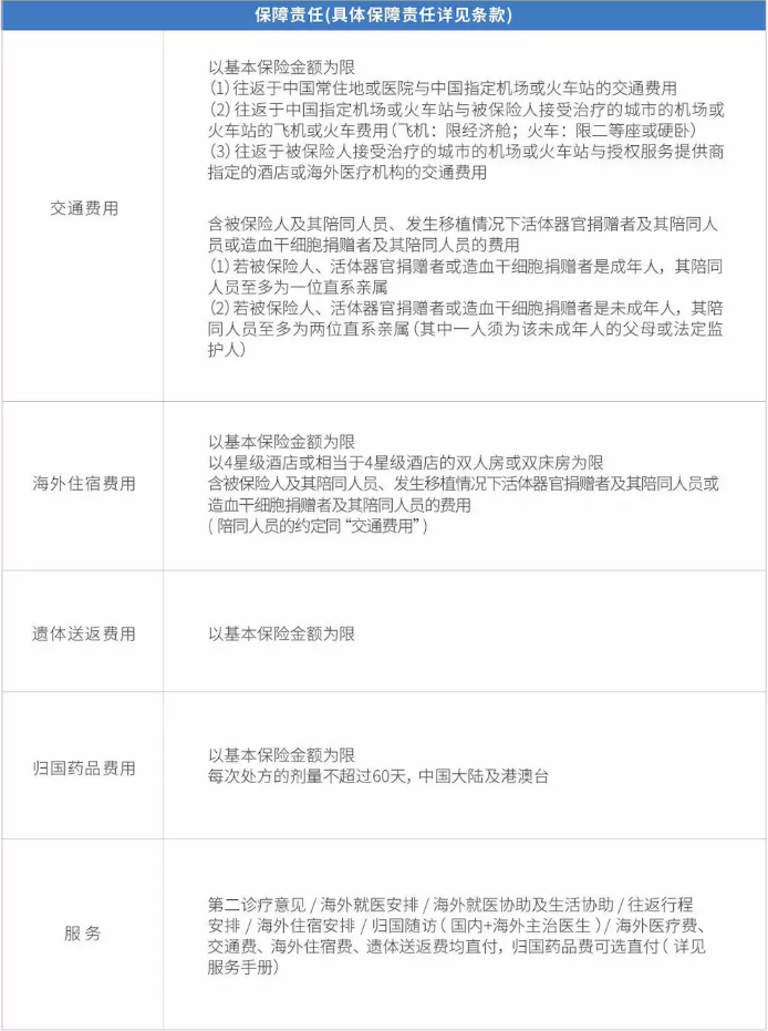 復星聯(lián)合的鑫聯(lián)星癌癥海外醫療保險怎么樣