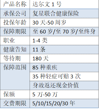 復星聯(lián)合的達爾文一號有什么特點(diǎn)
