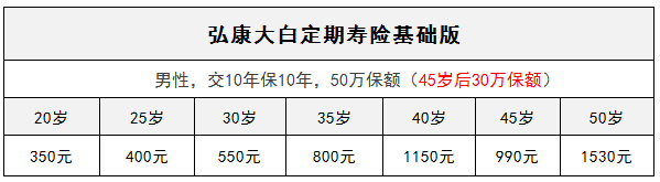 弘康大白定期壽險怎么樣？有什么特點(diǎn)