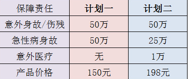 復(fù)聯(lián)愛(ài)無(wú)憂意外險(xiǎn)值不值得買