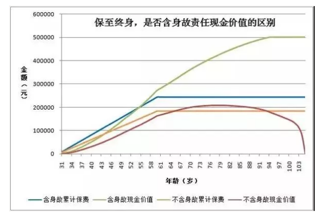 現金價(jià)值