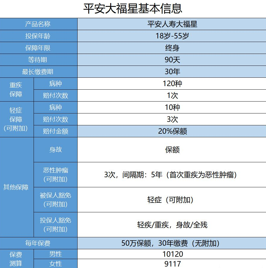  平安保險大福星怎么樣？值不值得購買(mǎi)