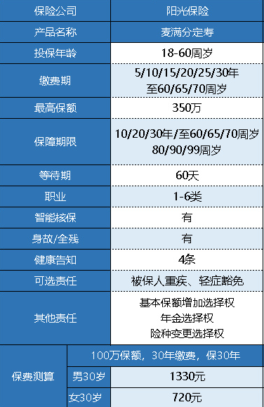 陽(yáng)光人壽麥滿(mǎn)分定期壽險怎么樣？