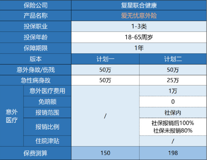 復星聯(lián)合愛(ài)無(wú)憂(yōu)意外險值得買(mǎi)嗎