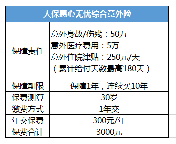 壽險和意外險哪個(gè)好？