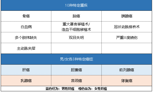 新華健康無(wú)憂(yōu)C3成人版怎么樣 有什么特點(diǎn)？