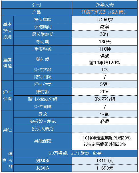 新華健康無(wú)憂(yōu)C3成人版怎么樣 有什么特點(diǎn)？