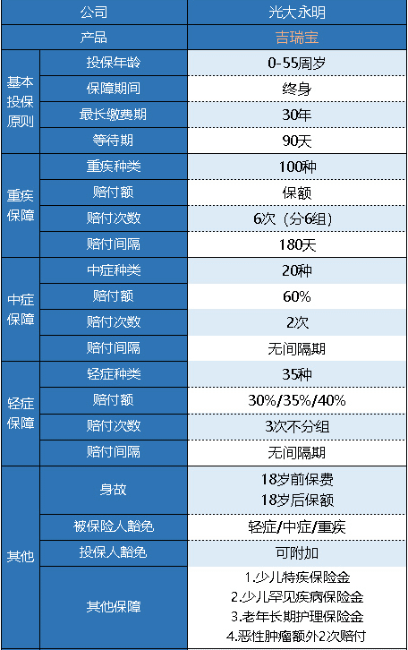 光大永明吉瑞寶多倍版怎么樣 值得買(mǎi)嗎？