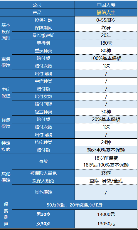 國壽福佑人生重疾險怎么樣 值得買(mǎi)嗎？