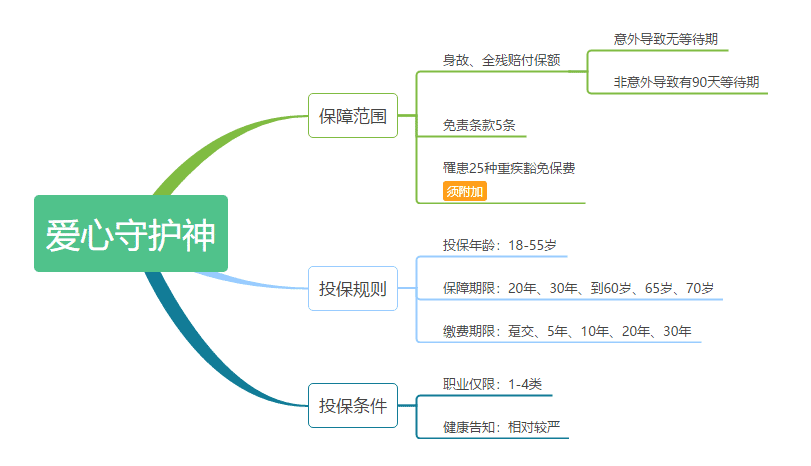愛(ài)心守護神定期壽險怎么樣 值不值得購買(mǎi)？