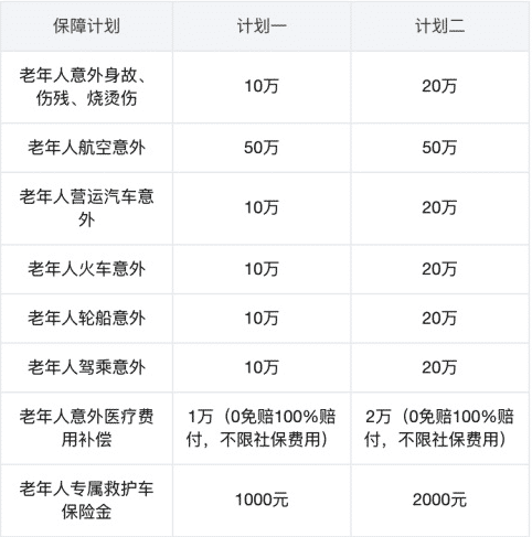 眾安孝欣保老年綜合意外險怎么樣？