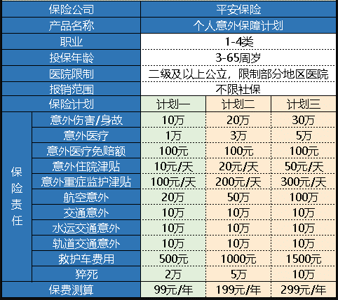 平安個(gè)人意外保障計劃怎么樣 值得買(mǎi)嗎？