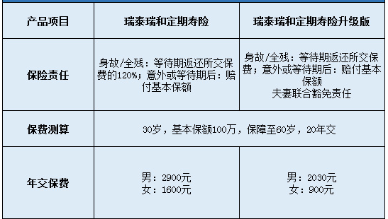 瑞泰瑞和定期壽險升級版怎么樣？