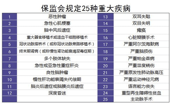 保險理賠案例分析：34歲男子患肝癌，買(mǎi)的重疾險遭拒賠