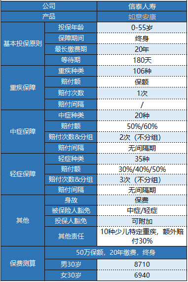 信泰如意安康重疾險怎么樣？