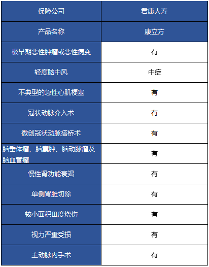 君康康立方重疾險怎么樣 值不值得購買(mǎi)？