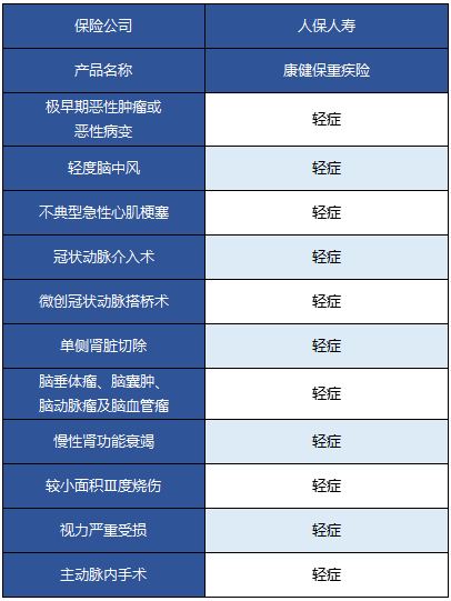  人保康健保重疾險(xiǎn)怎么樣 值不值得買？