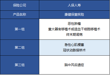 人保康健保重疾險(xiǎn)怎么樣 值不值得買？