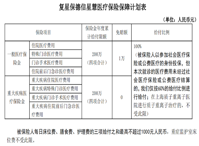  復星保德信的星慧百萬(wàn)醫療險怎么樣？