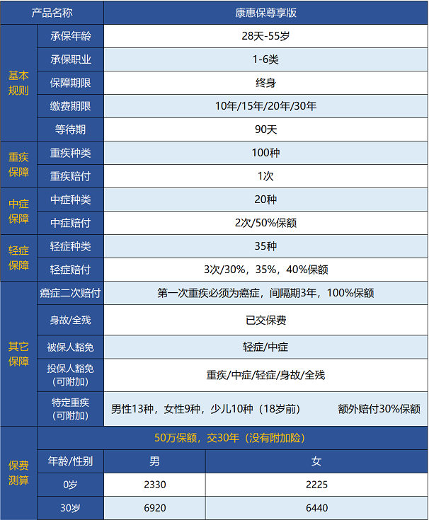 百年人壽康惠保尊享版保障哪些內容 值不值得買(mǎi)？