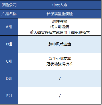 中宏人壽的長(cháng)保福星尊享版有什么特點(diǎn)？