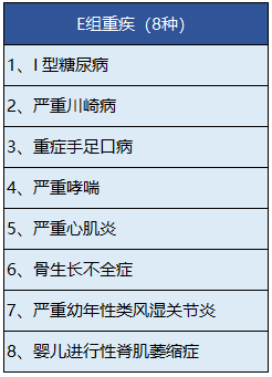 中宏人壽的長(cháng)保福星尊享版有什么特點(diǎn)？