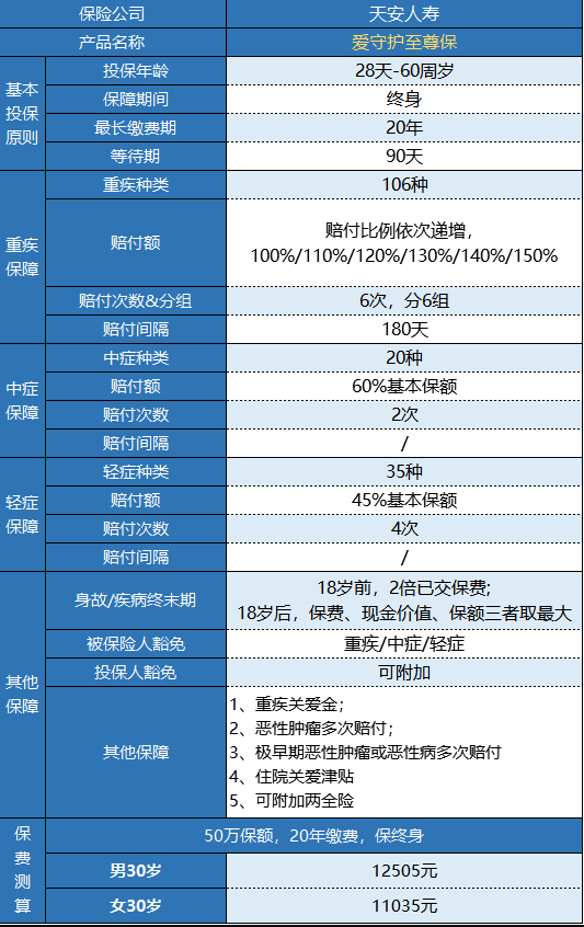 天安愛(ài)守護至尊保怎么樣？