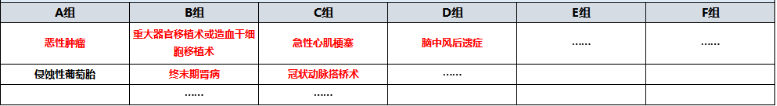 天安愛(ài)守護至尊保怎么樣？