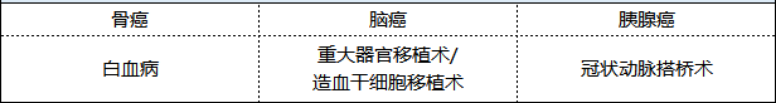 新華健康無(wú)憂(yōu)尊享版重疾險怎么樣 值不值得買(mǎi)？
