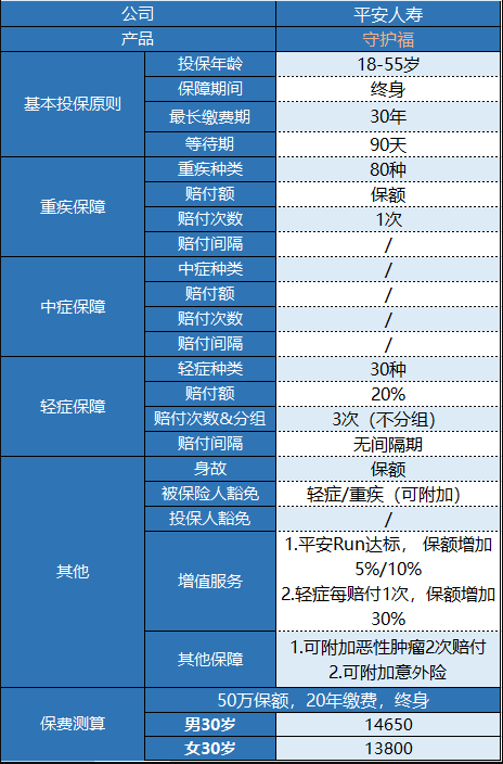 平安守護福怎么樣 值不值得買(mǎi)？