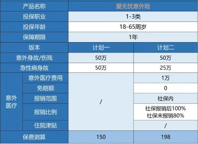  復星聯(lián)合愛(ài)無(wú)憂(yōu)意外險怎么樣 有什么特點(diǎn)？