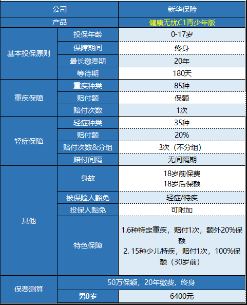 新華健康無(wú)憂(yōu)C1青少年版怎樣樣 值不值得買(mǎi)？